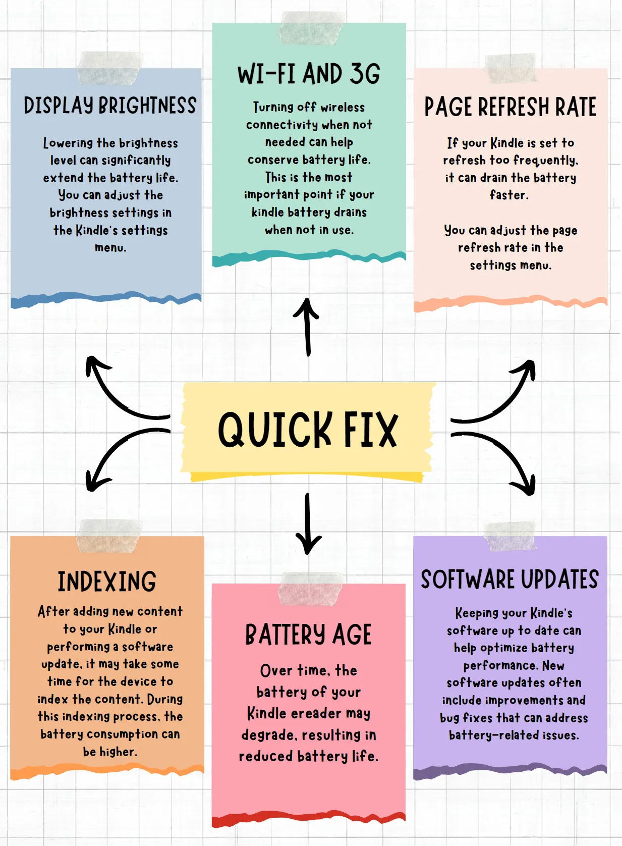 fix kindle battery