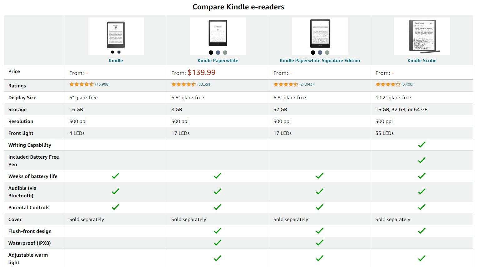 death of kindle oasis 2024