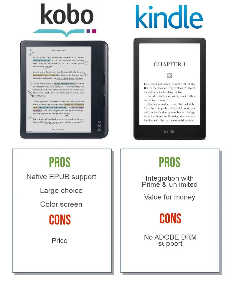 kobo vs kindle best ereader