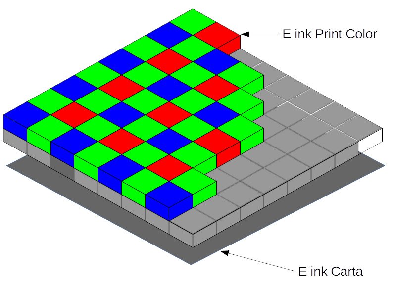 kaleido color screen explained