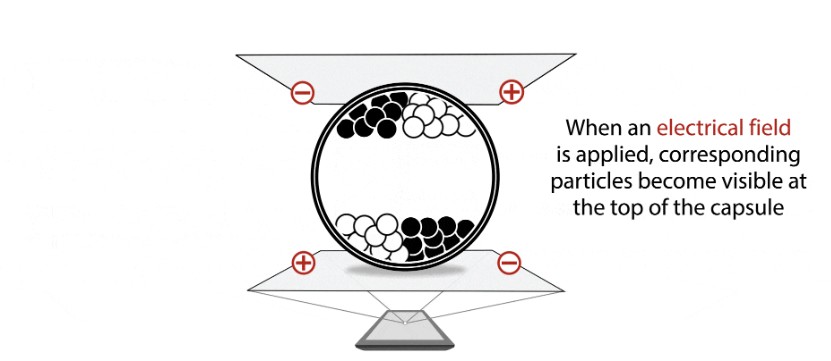 how e ink works